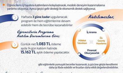 Sivas Cumhuriyet Üniversitesi Öğrencileri İçin İŞKUR Gençlik Programı Başvuruları Başladı