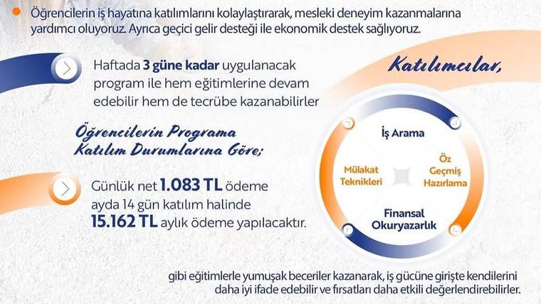 Sivas Cumhuriyet Üniversitesi Öğrencileri İçin İŞKUR Gençlik Programı Başvuruları Başladı