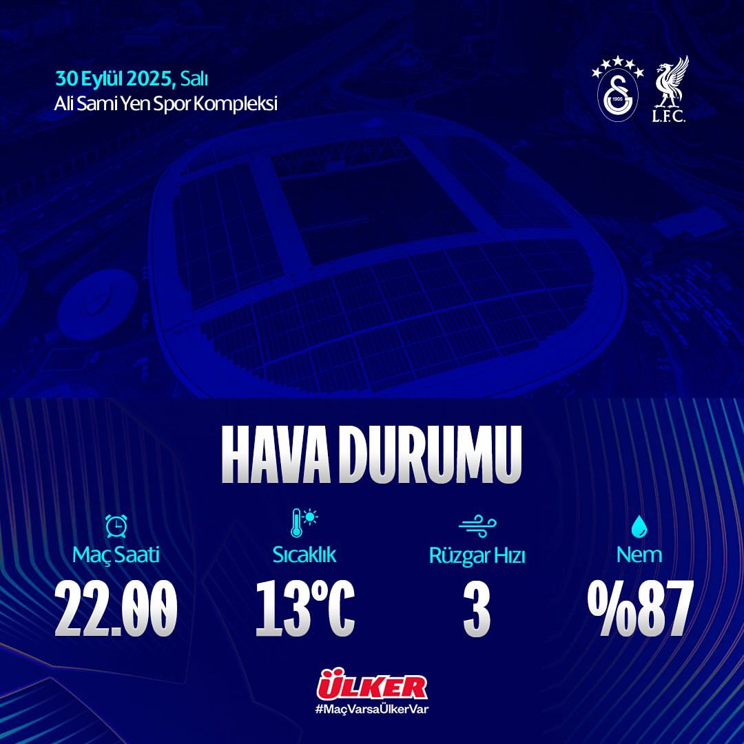 Galatasaray-Liverpool Maçı Öncesi Hava Durumu Mercek Altında