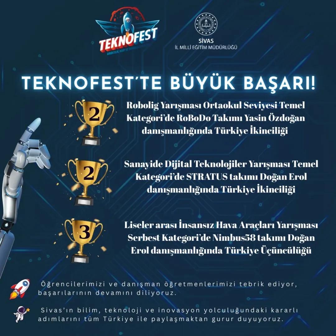 Sivas'tan TEKNOFEST'e Büyük Başarı: 3 Takım Türkiye Genelinde Derece Elde Etti