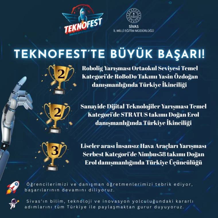 TEKNOFEST ve Sivas İl Millî Eğitim Müdürlüğü logolarının yer aldığı başarı duyurusunda üç kupa sıralanıyor.