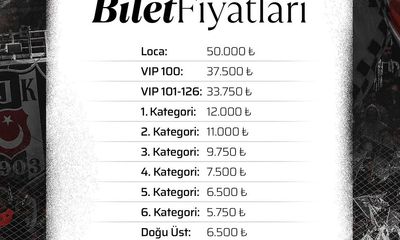 Beşiktaş Fenerbahçe Derbisi Biletleri Yarın Satışa Çıkıyor / Loca Sahiplerine Forma Hediyesi