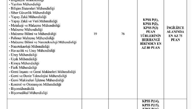 Savunma Sanayii Başkanlığı 22 uzman yardımcısı alımı 2026