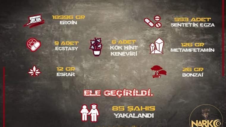 Sivas'ta Narkotik Suçlarla Mücadelede 30 Eylül'de Yapılan Operasyonlar
