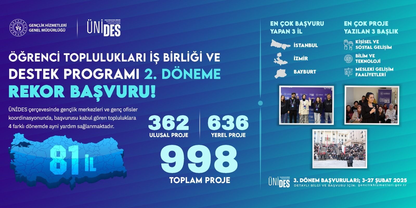 ÜNİDES gençlerin yoğun ilgisiyle karşılandı - Birlik Haber Ajansı