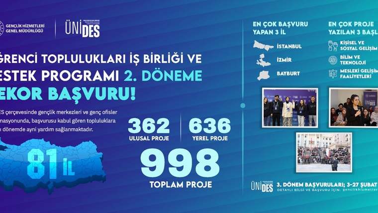 ÜNİDES gençlerin yoğun ilgisiyle karşılandı - Birlik Haber Ajansı