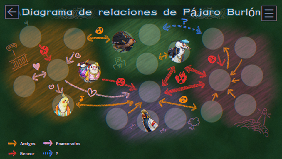 Diagrama de relaciones del Pájaro Burlón traducido al español.