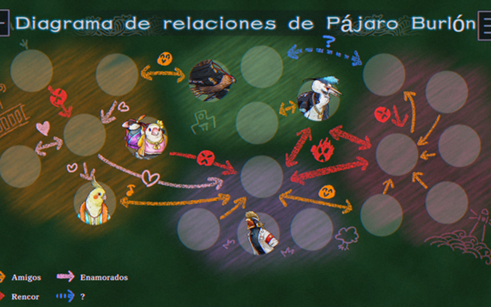 Diagrama de relaciones del Pájaro Burlón traducido al español.