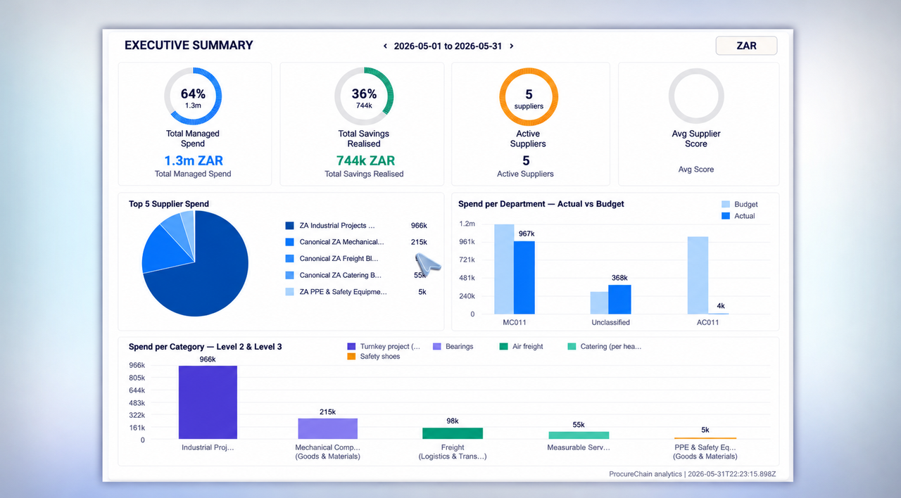 ProcureChain — Procurement SaaS Product Demo