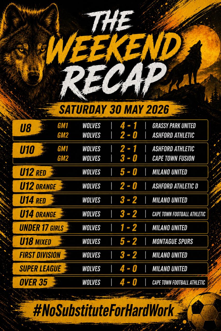 The Weekend Recap