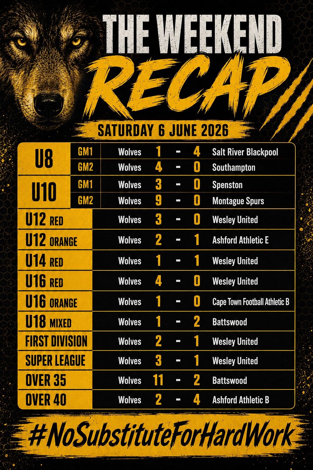 The Weekend Recap