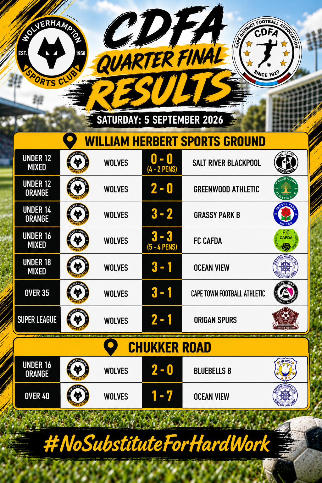 The Weekend Recap