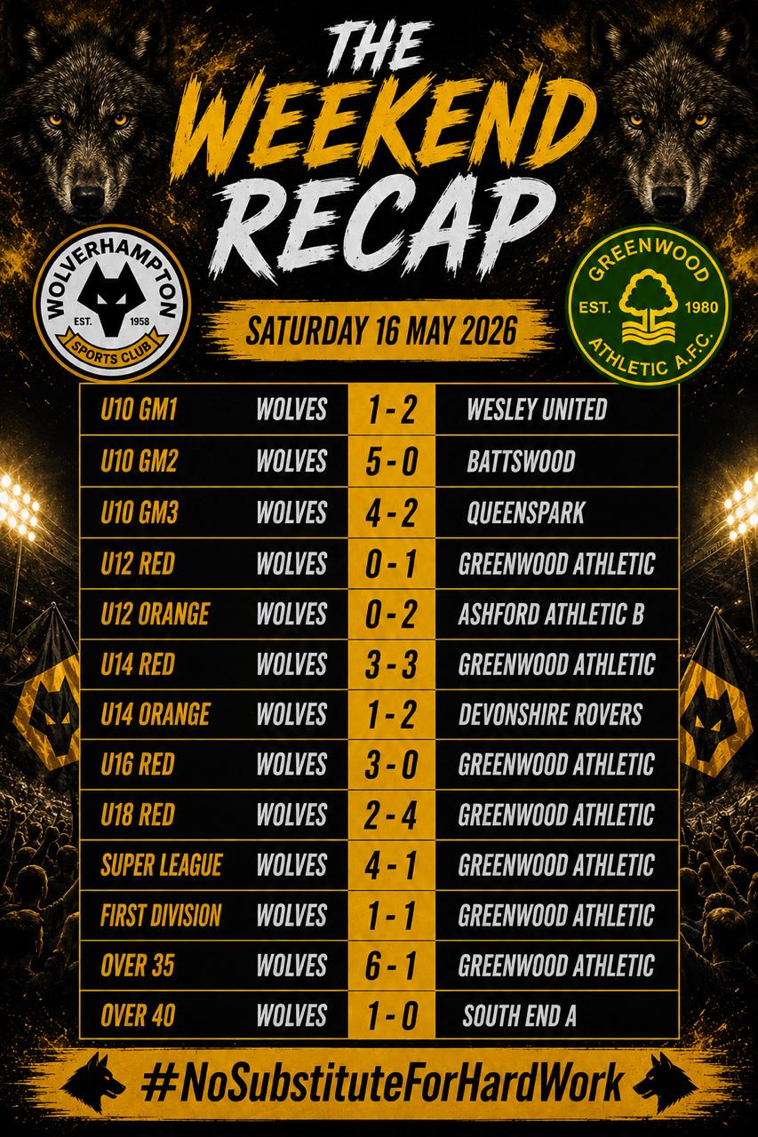 Weekend Recap