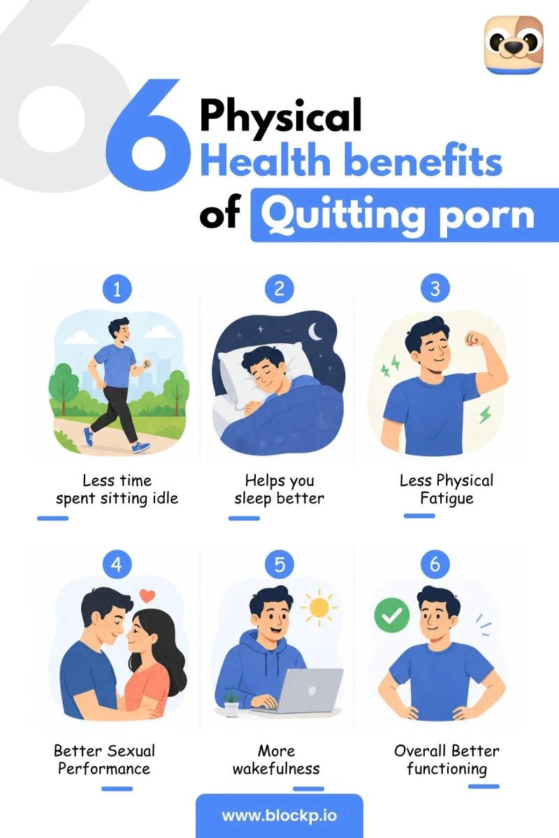 6 Physical Health benefits of Quitting porn