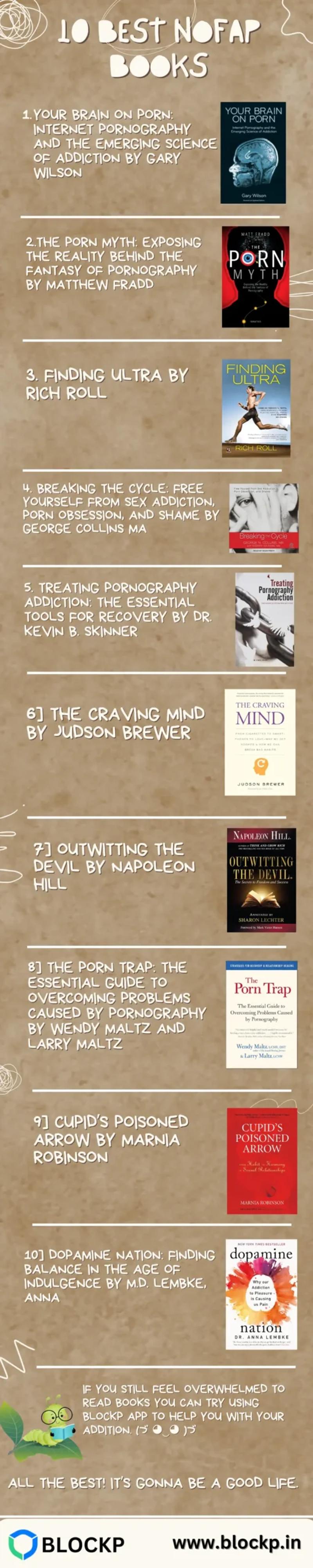 10 Best Nofap Books That Will Inspire, and Motivate to Follow Nofap Journey