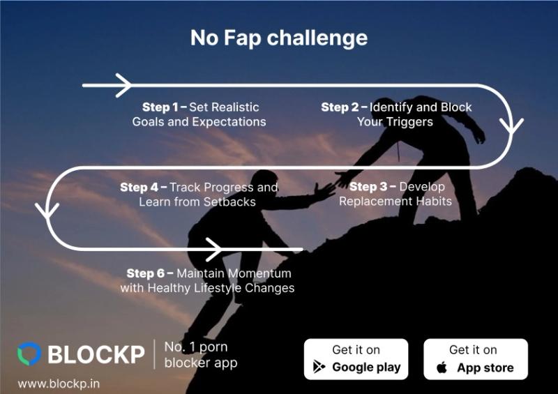NoFap challenge steps