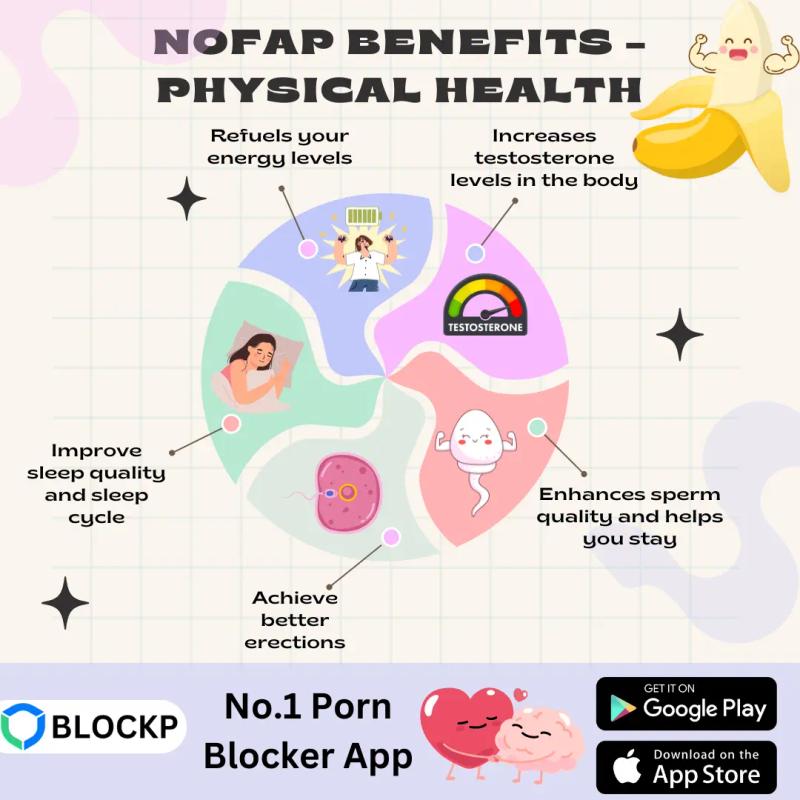 NoFap Benefits - Physical Health