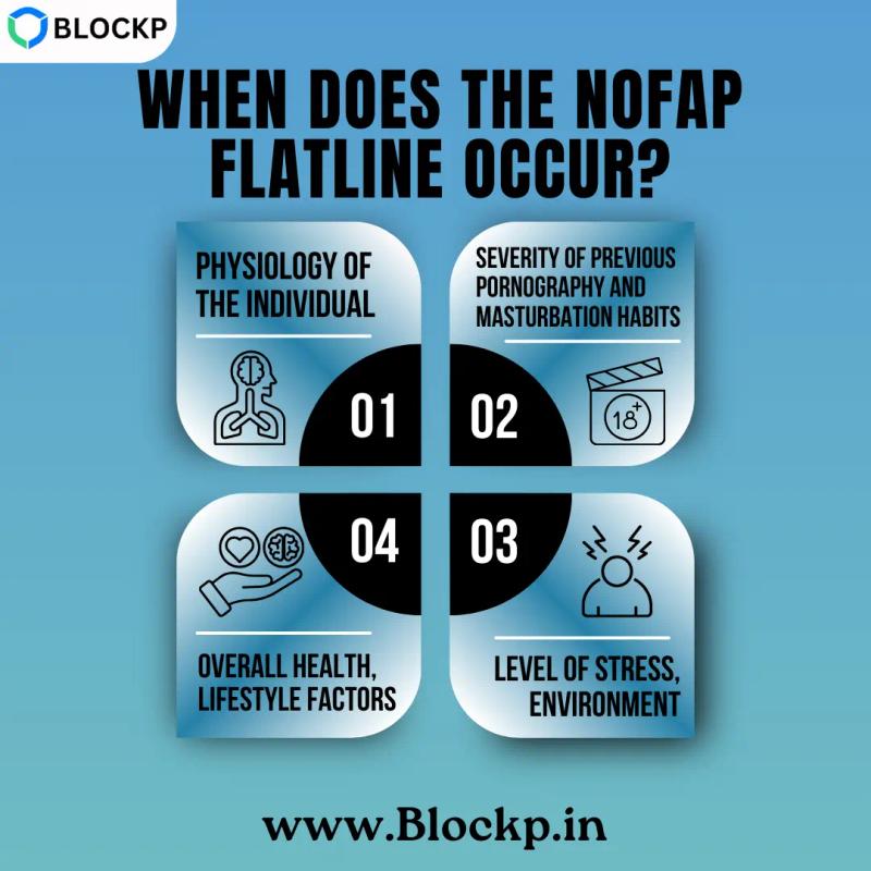 When Does the NoFap Flatline Occur