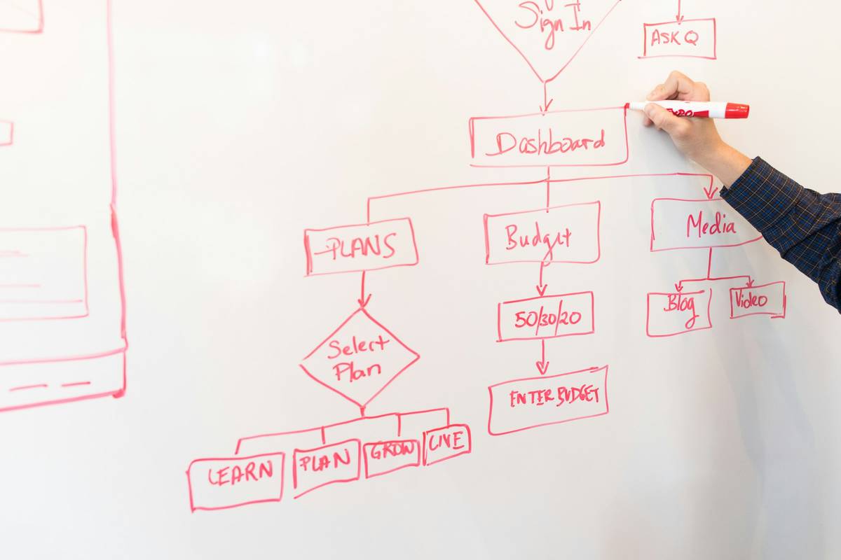 CTO sketching Postgres vs MongoDB for multi-tenant SaaS architecture on a whiteboard