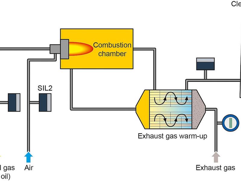 Thermal post-combustion after chemical installations