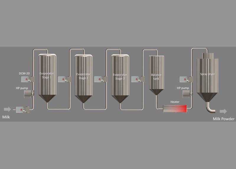 Dairy Evaporators & Spray Dryers