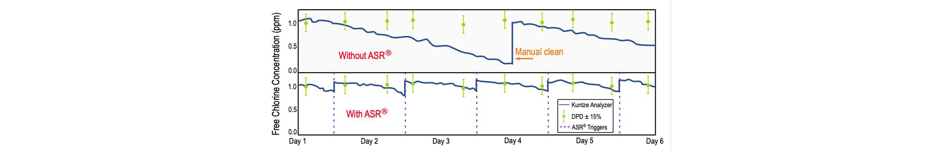 Automatic Sensor Cleaning (ASR®) — image 1