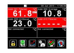 PM180 – 6-Channel Modbus Pyrometer Hub With Data Logging