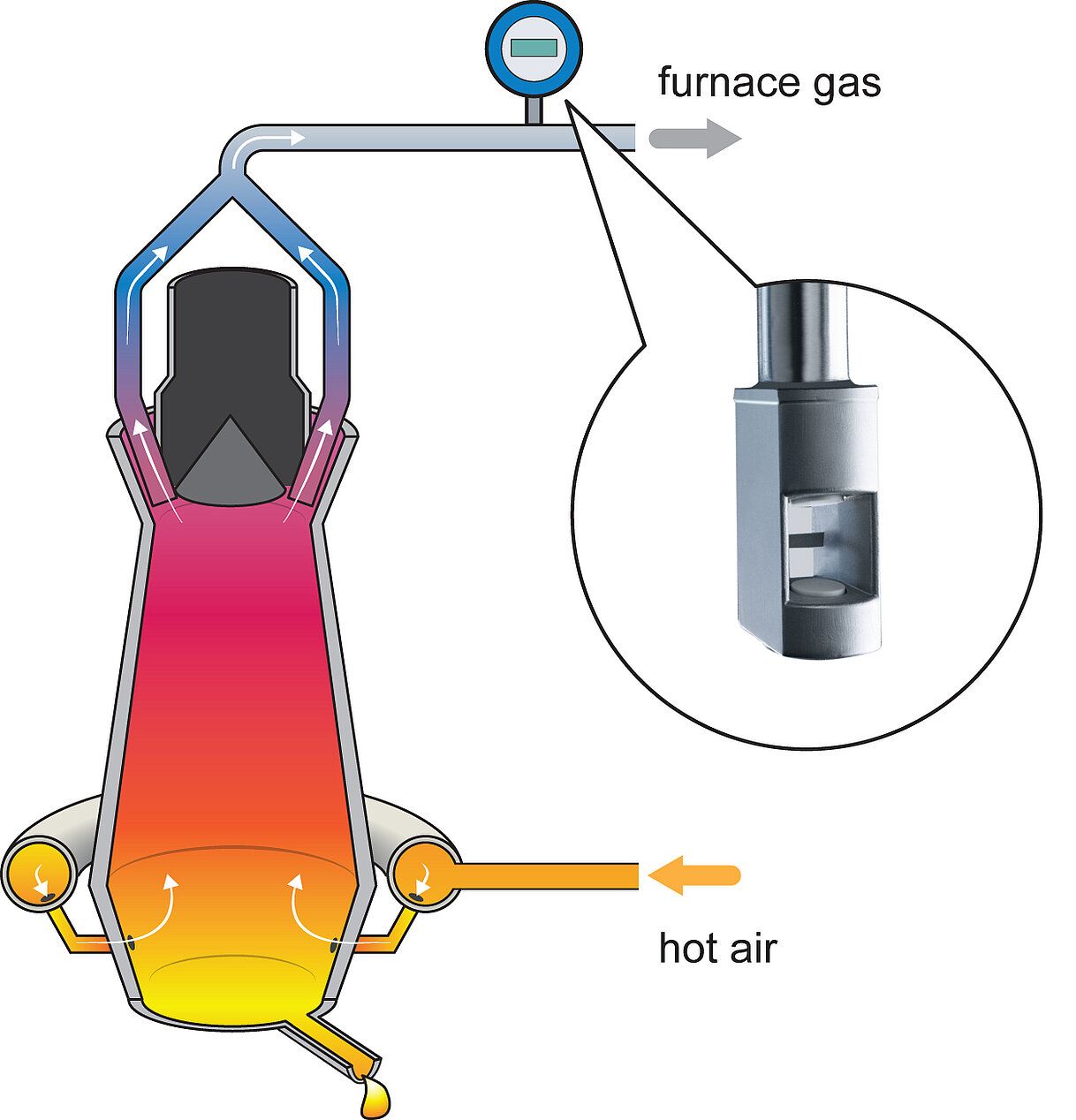 Metal & Heavy Industry Processing