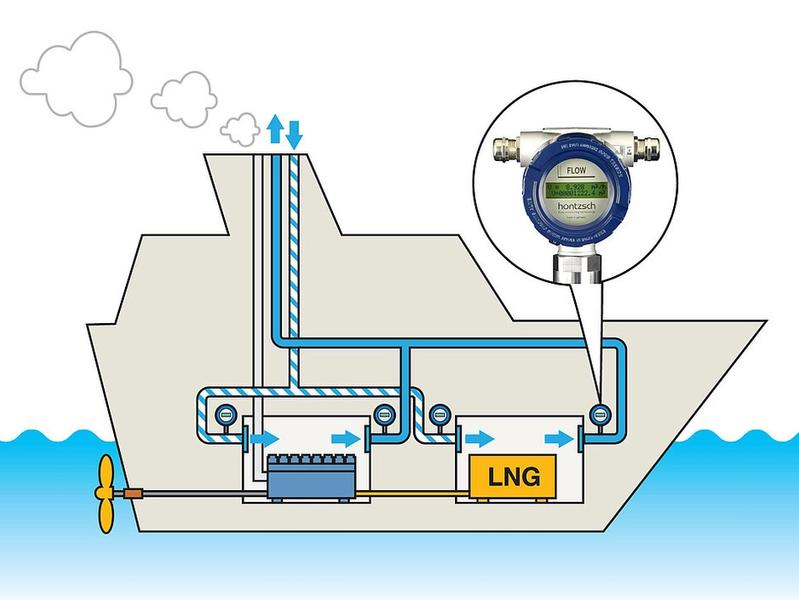 Measuring air exchange in engine rooms on ships
