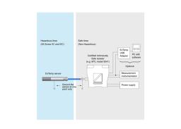 ExTempMini – Miniature Intrinsically Safe Infrared Temperature Sensor For High Ambient Temperatures