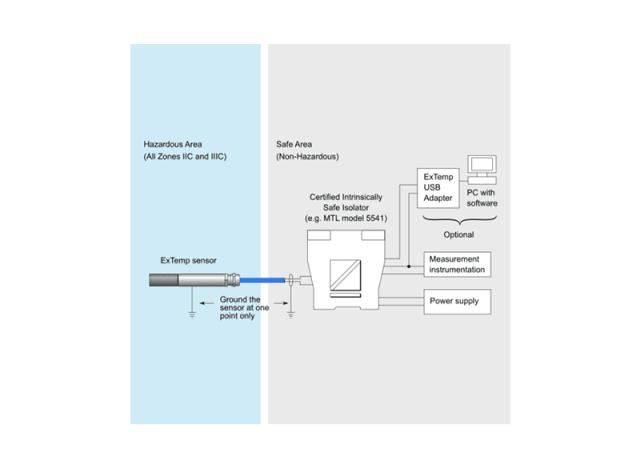 ExTempMini – Miniature Intrinsically Safe Infrared Temperature Sensor For High Ambient Temperatures