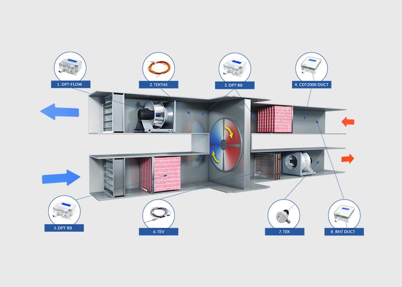 Air Handling Units (AHU) Measurements & Controls