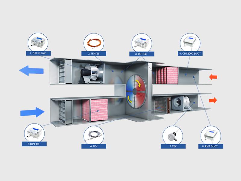 Air Handling Units (AHU) Measurements & Controls