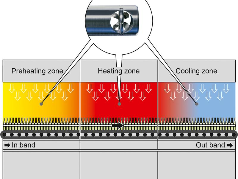Measuring airflow in sterilising tunnels in the pharma industry