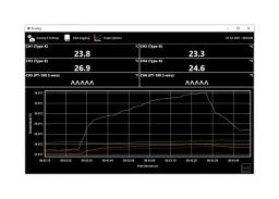 6 Channel Handheld Temperature Data Logger with Touch Screen