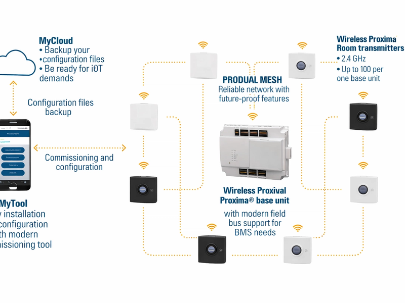 Data Centre Environment Monitoring