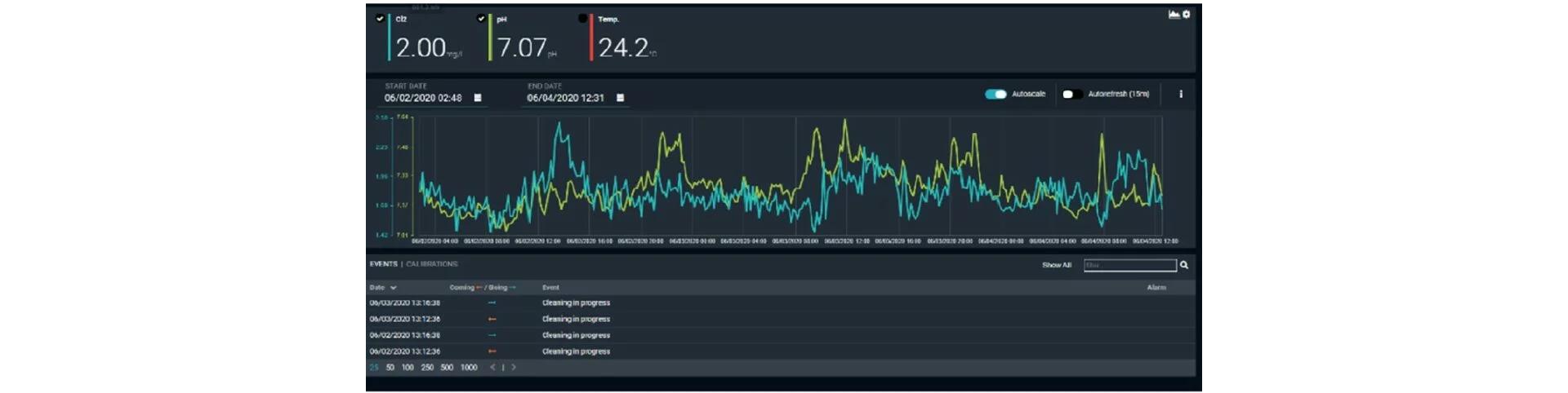 Cloud Connect® Insights — image 2