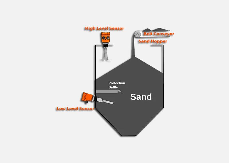 Sand Foundry — Dry Sand