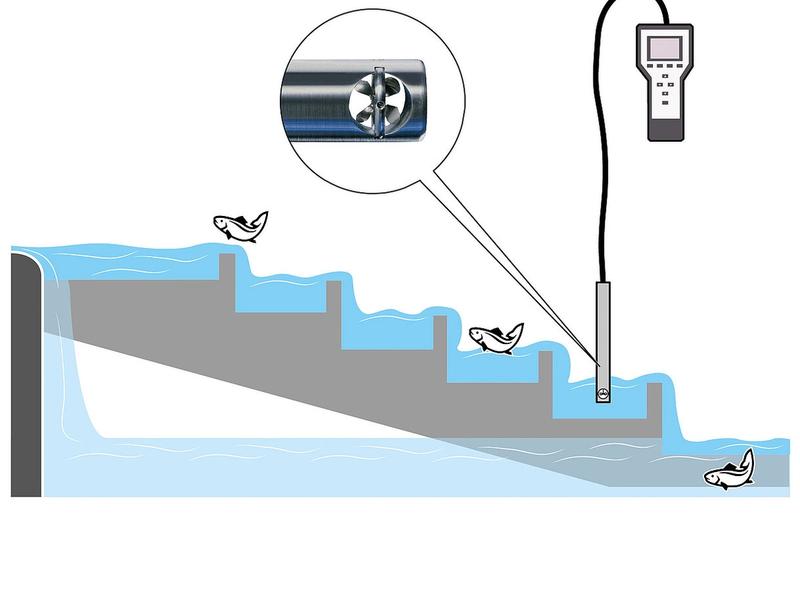 Flow measurement in flowing waters (e.g. fish passes)