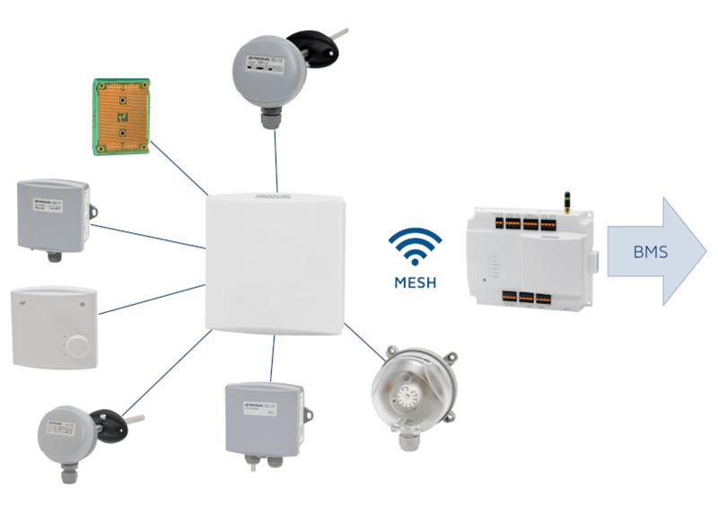 Wireless Proxima Solution — image 5