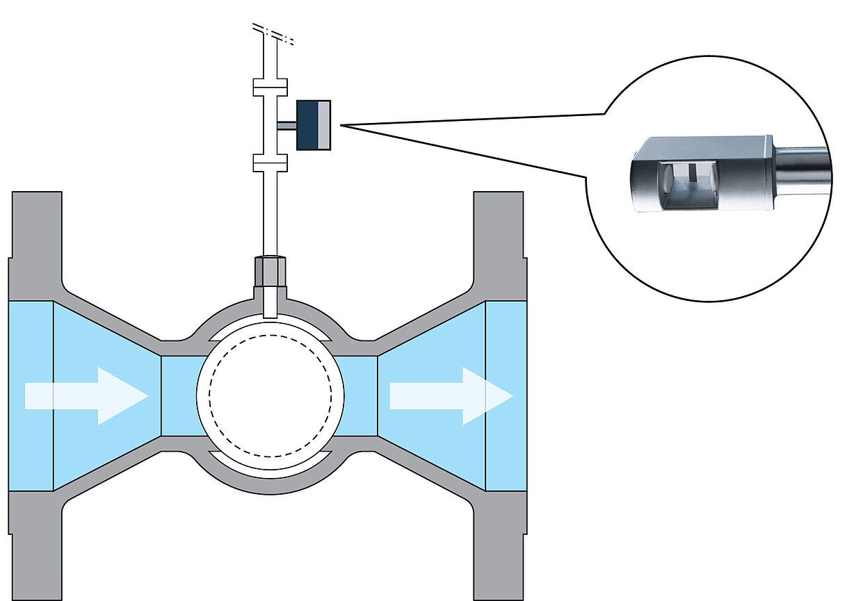 Leakage measurement at large ball valves in gas pipelines