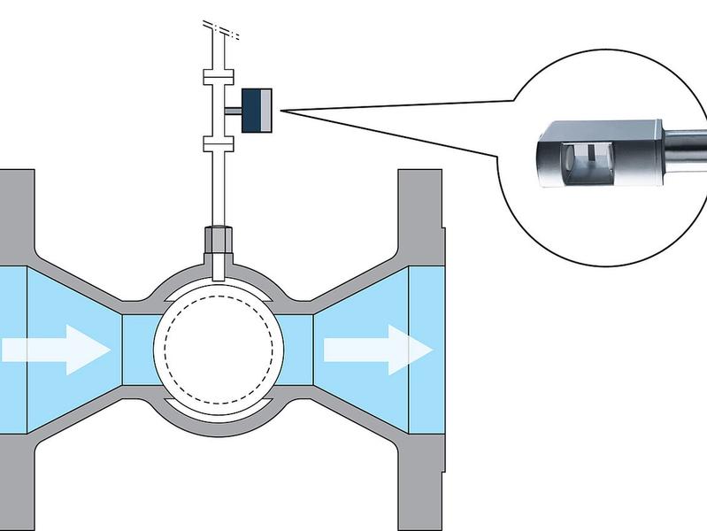 Leakage measurement at large ball valves in gas pipelines