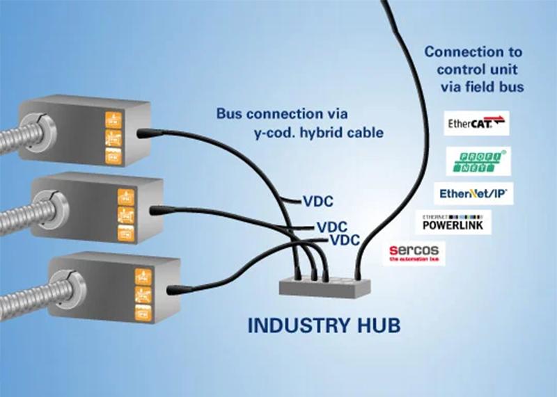 More Flexibility In Wiring Concepts