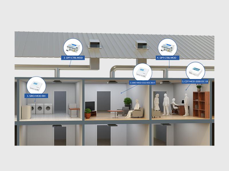 Roof Extraction Unit
