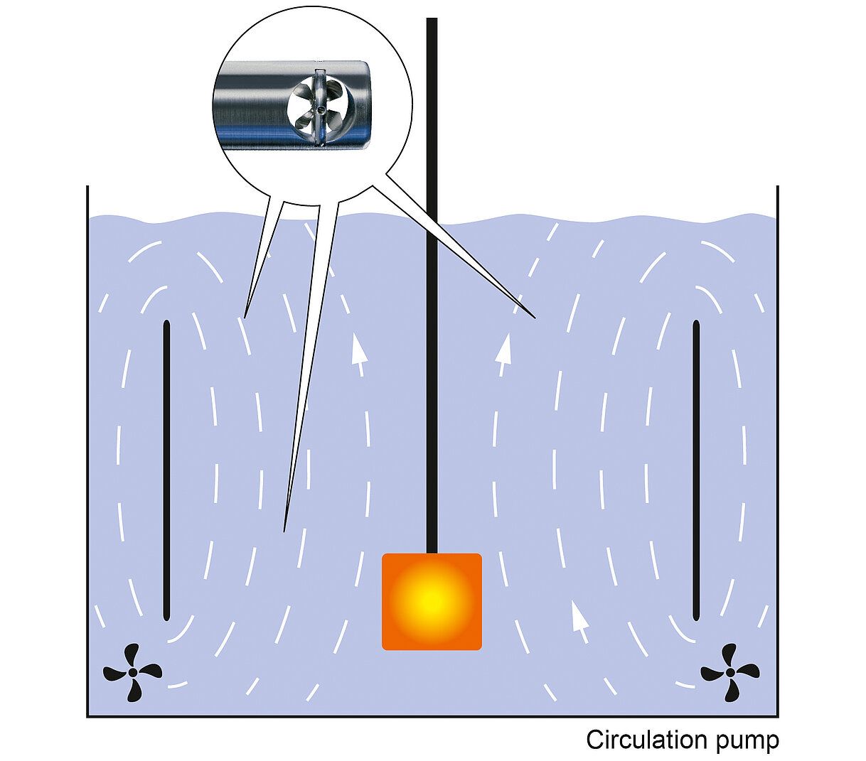 Measuring flow in quenching basins