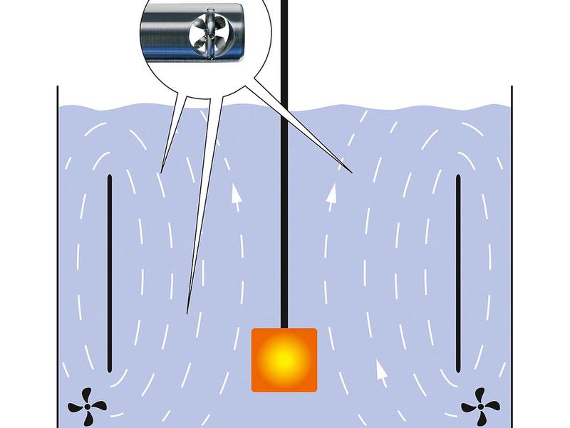 Measuring flow in quenching basins