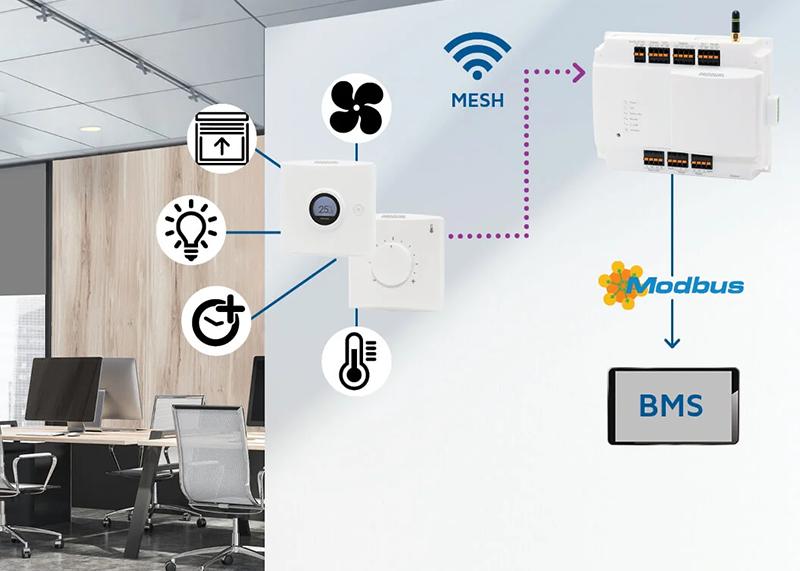 Wireless Proxima Solution — image 2