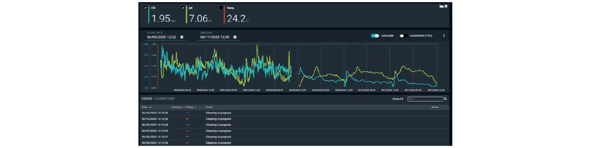 Cloud Connect® Insights — image 3