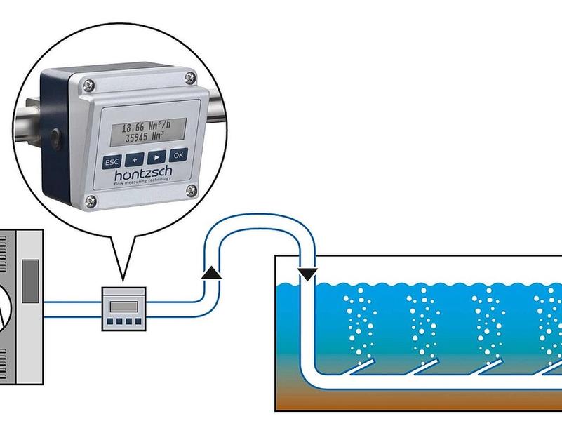 Sludge aeration air in sewage plants