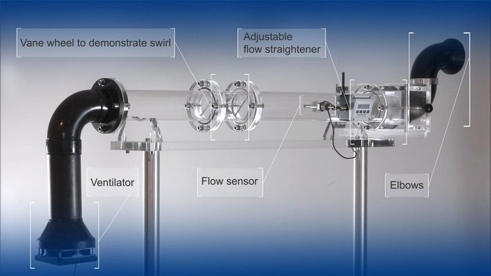 Visualising rotational flow in gas flows